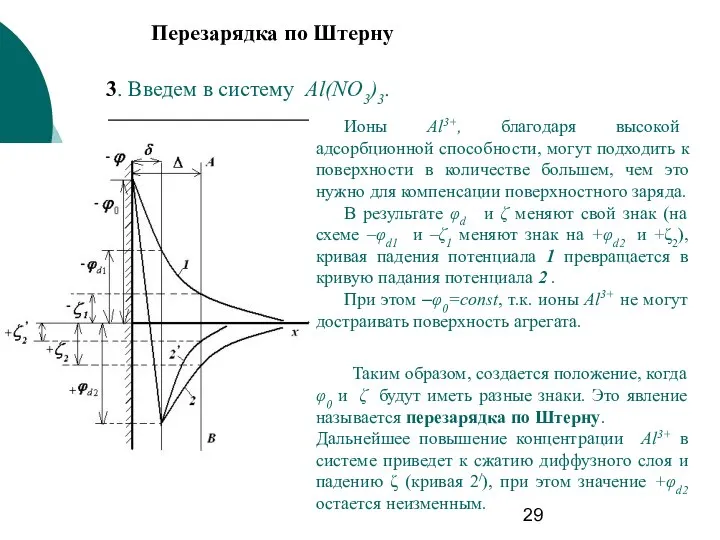 3. Введем в систему Al(NO3)3. Перезарядка по Штерну Ионы Al3+, благодаря