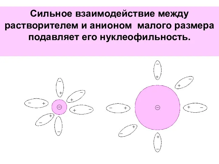 Сильное взаимодействие между растворителем и анионом малого размера подавляет его нуклеофильность.