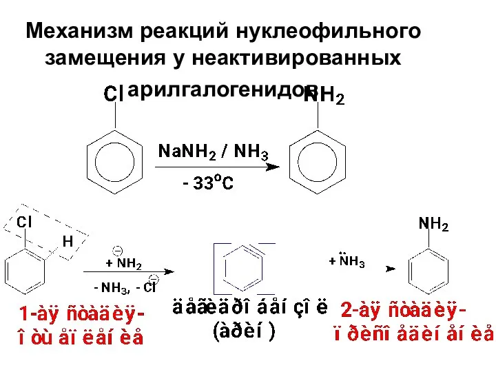 Механизм реакций нуклеофильного замещения у неактивированных арилгалогенидов