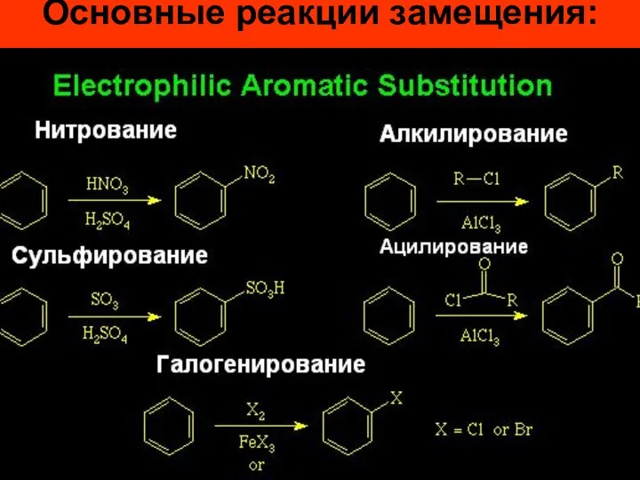 Основные реакции замещения: