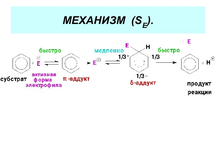 МЕХАНИЗМ (SЕ).