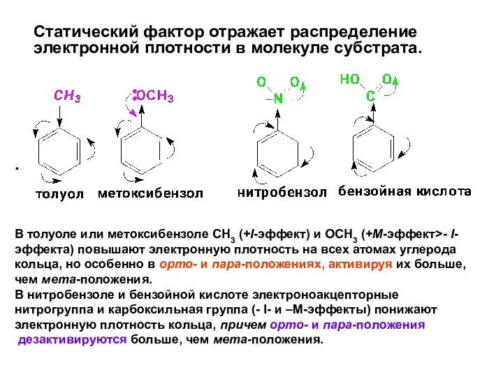 Статический фактор отражает распределение электронной плотности в молекуле субстрата. . В