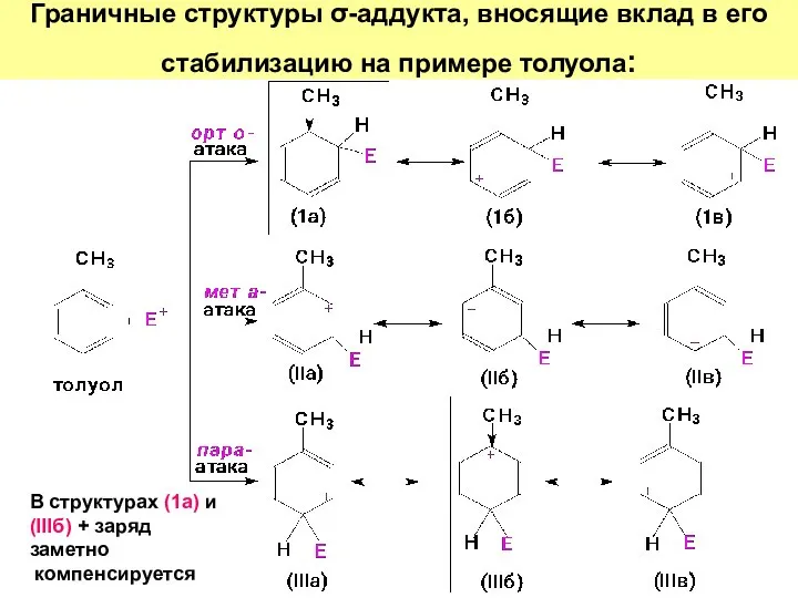 Граничные структуры σ-аддукта, вносящие вклад в его стабилизацию на примере толуола: