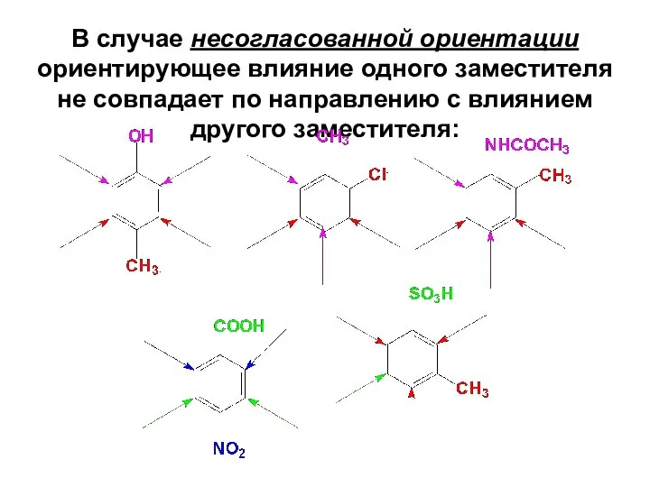 В случае несогласованной ориентации ориентирующее влияние одного заместителя не совпадает по направлению с влиянием другого заместителя: