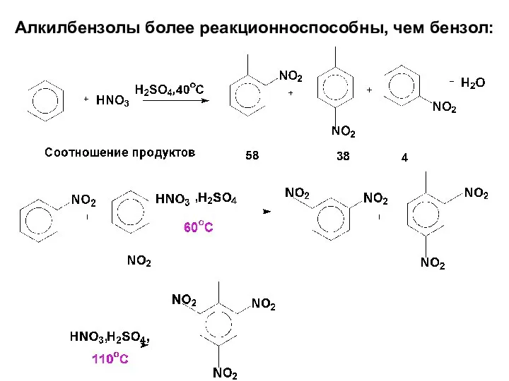 Алкилбензолы более реакционноспособны, чем бензол: