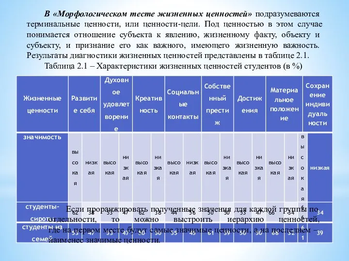 В «Морфологическом тесте жизненных ценностей» подразумеваются терминальные ценности, или ценности-цели. Под