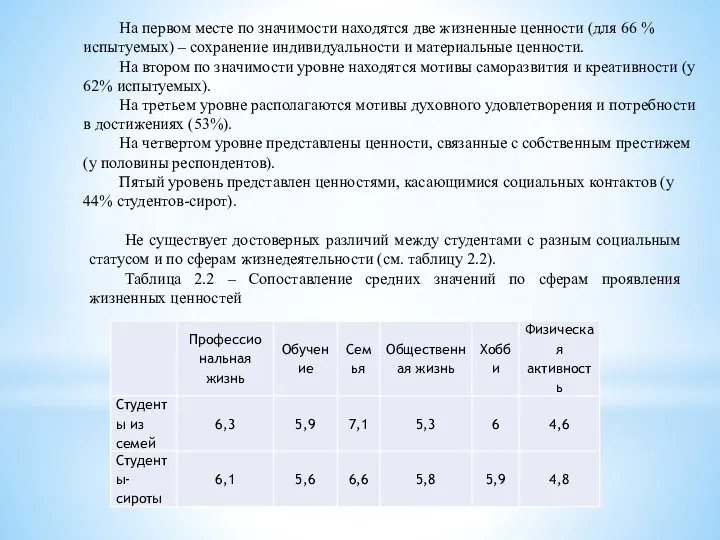 На первом месте по значимости находятся две жизненные ценности (для 66