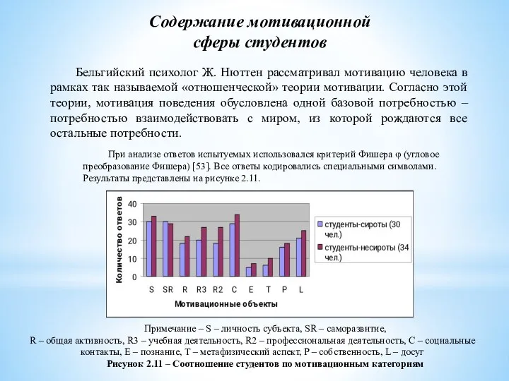 Содержание мотивационной сферы студентов Бельгийский психолог Ж. Нюттен рассматривал мотивацию человека