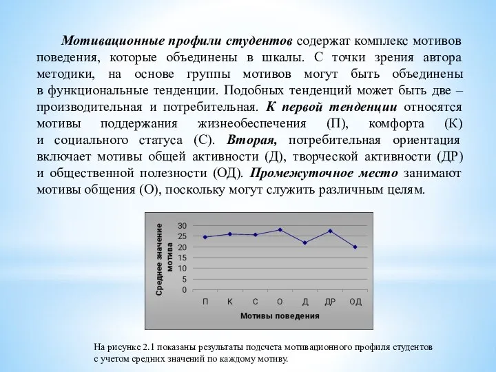 Мотивационные профили студентов содержат комплекс мотивов поведения, которые объединены в шкалы.