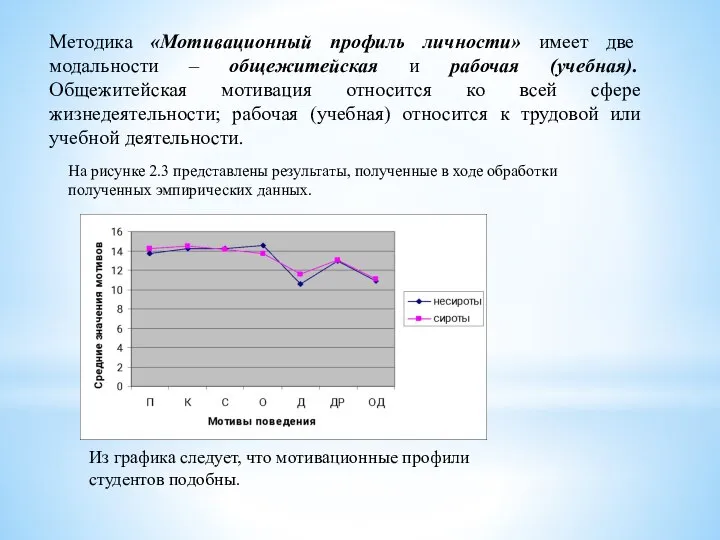 Методика «Мотивационный профиль личности» имеет две модальности – общежитейская и рабочая