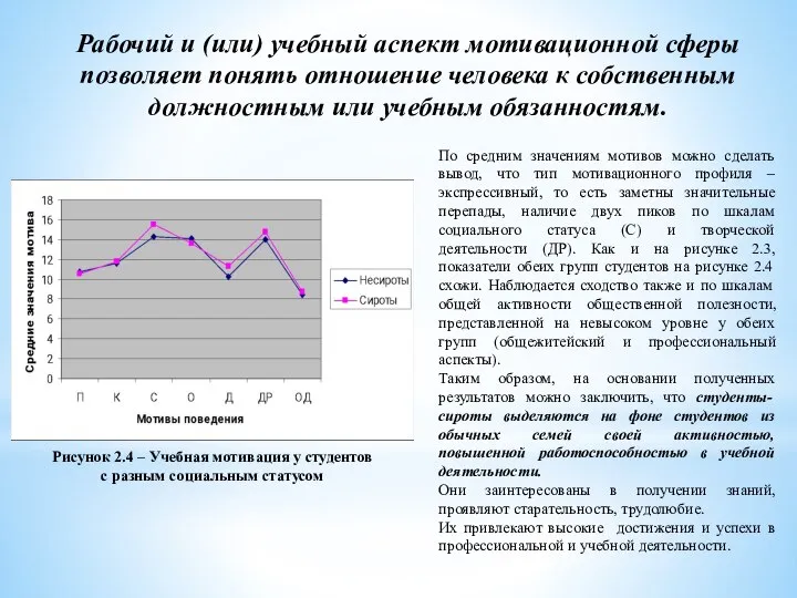 Рабочий и (или) учебный аспект мотивационной сферы позволяет понять отношение человека