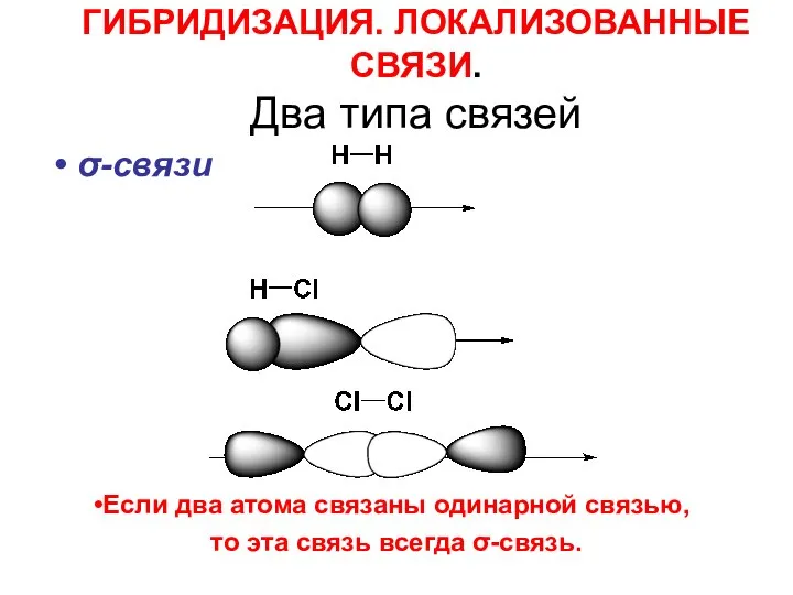 ГИБРИДИЗАЦИЯ. ЛОКАЛИЗОВАННЫЕ СВЯЗИ. Два типа связей σ-связи Если два атома связаны