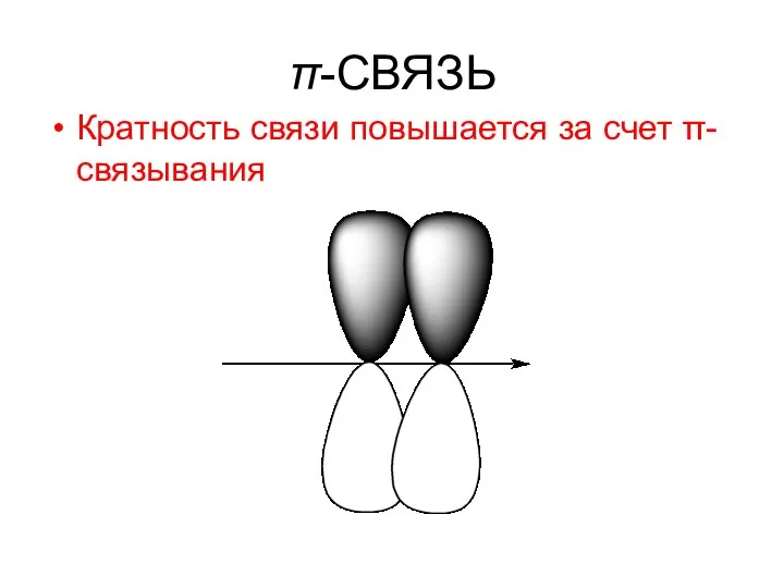 π-СВЯЗЬ Кратность связи повышается за счет π-связывания