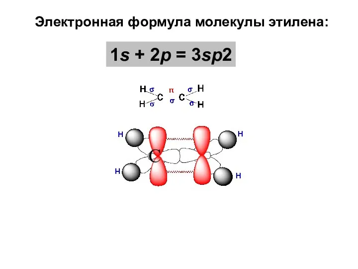 Электронная формула молекулы этилена: 1s + 2p = 3sp2