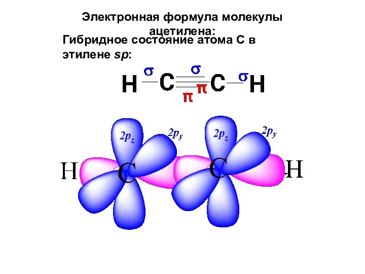 Электронная формула молекулы ацетилена: Гибридное состояние атома С в этилене sp: