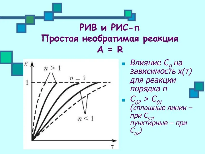 Влияние С0 на зависимость х(τ) для реакции порядка n С02 >