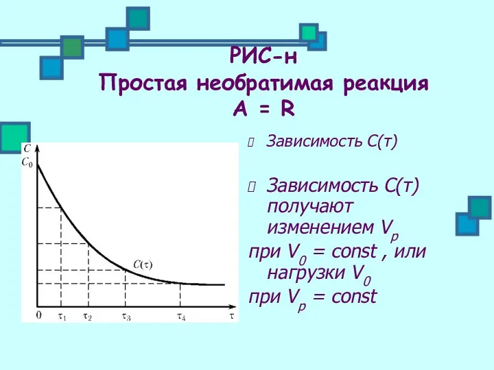 РИС-н Простая необратимая реакция А = R Зависимость С(τ) Зависимость С(τ)