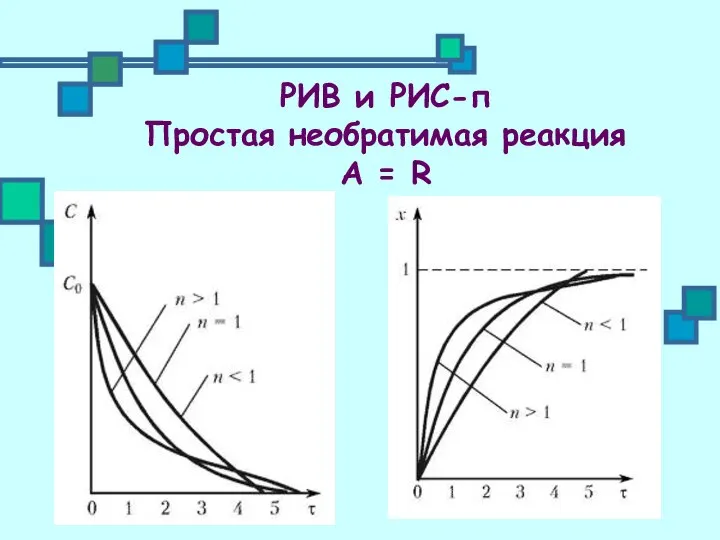 РИВ и РИС-п Простая необратимая реакция А = R