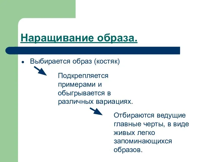 Наращивание образа. Выбирается образ (костяк) Подкрепляется примерами и обыгрывается в различных