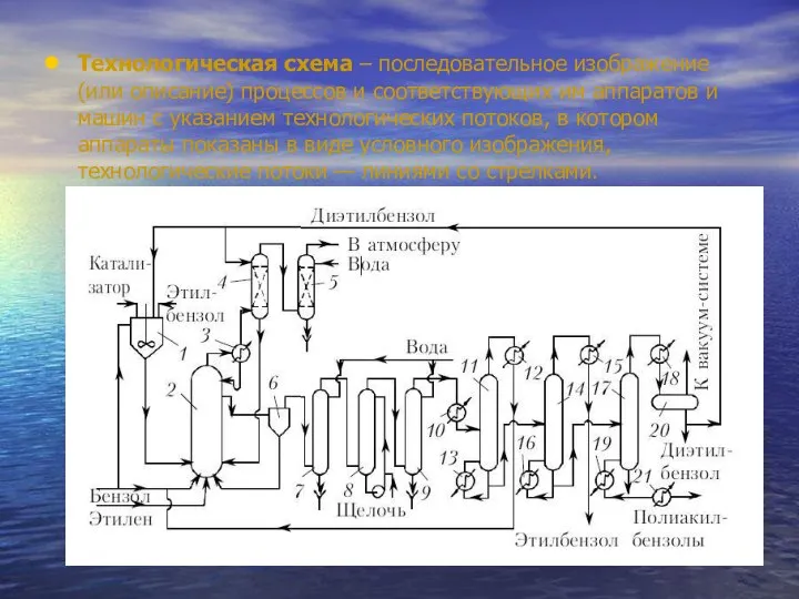 Технологическая схема – последовательное изображение (или описание) процессов и соответствующих им