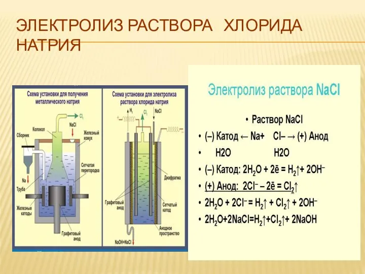 ЭЛЕКТРОЛИЗ РАСТВОРА ХЛОРИДА НАТРИЯ