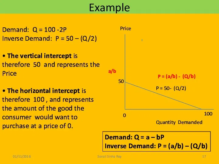 Example 01/11/2016 Sonali Sinha Roy Demand: Q = 100 -2P Inverse