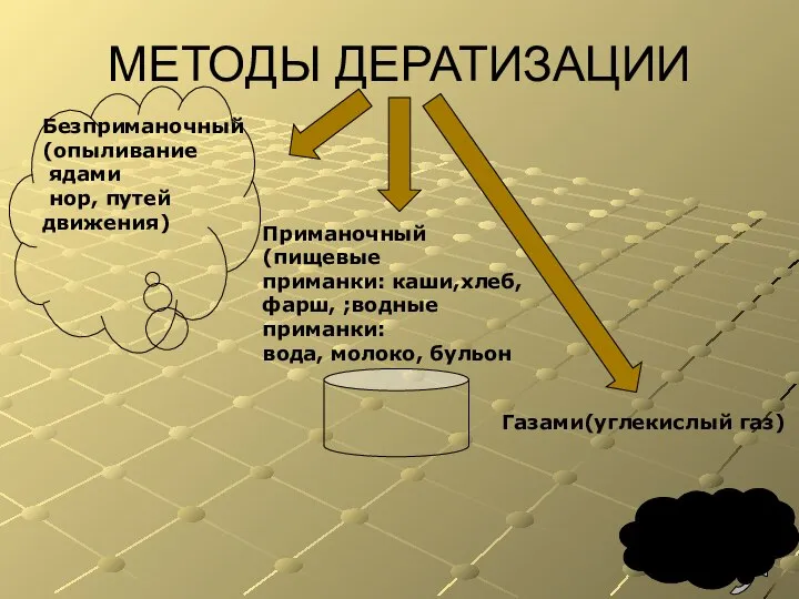 МЕТОДЫ ДЕРАТИЗАЦИИ Безприманочный (опыливание ядами нор, путей движения) Приманочный (пищевые приманки: