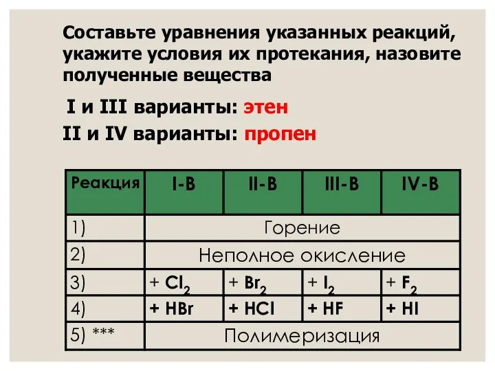 Составьте уравнения указанных реакций, укажите условия их протекания, назовите полученные вещества