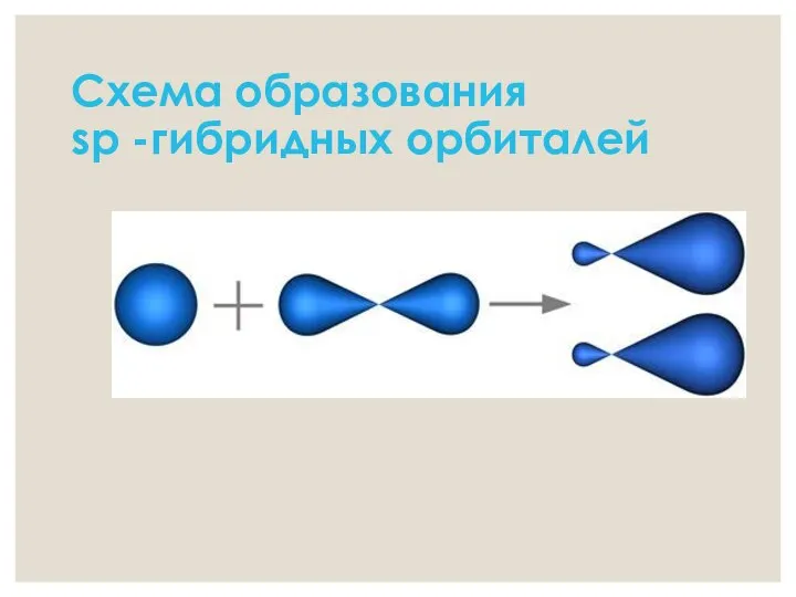 Схема образования sp -гибридных орбиталей