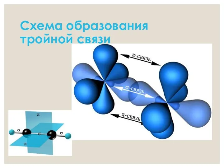 Схема образования тройной связи