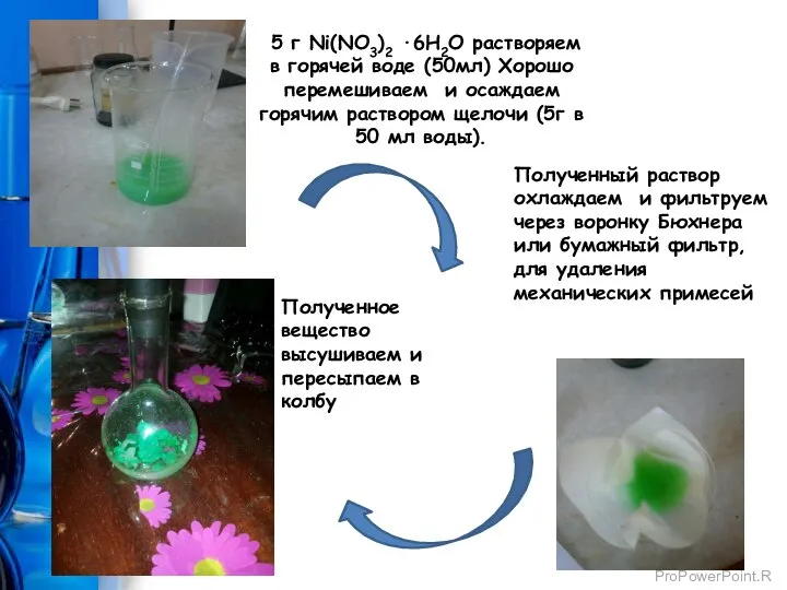 5 г Ni(NO3)2 ∙6H2O растворяем в горячей воде (50мл) Хорошо перемешиваем