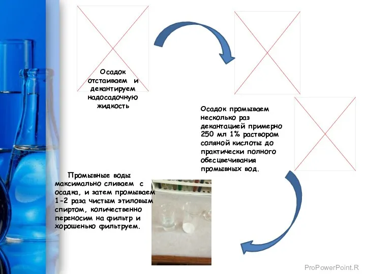 Осадок отстаиваем и декантируем надосадочную жидкость Осадок промываем несколько раз декантацией