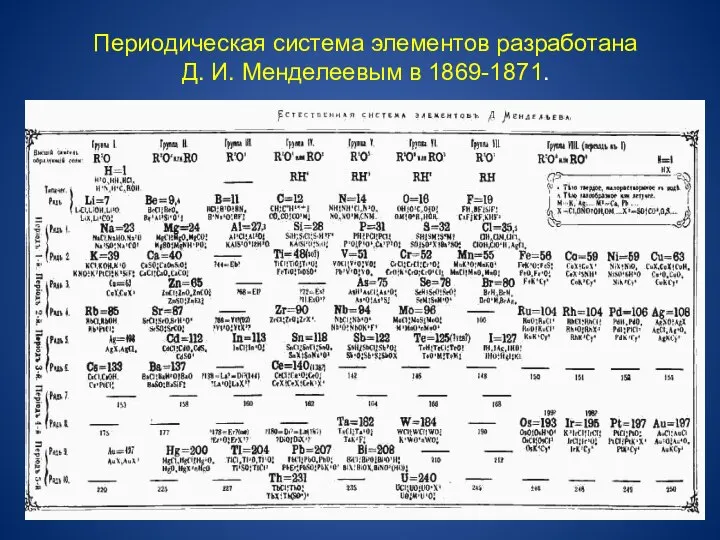 Периодическая система элементов разработана Д. И. Менделеевым в 1869-1871.