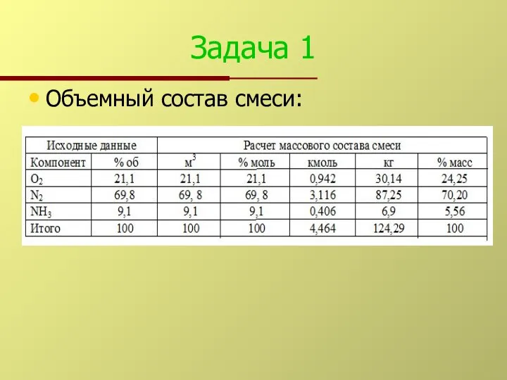 Задача 1 Объемный состав смеси: