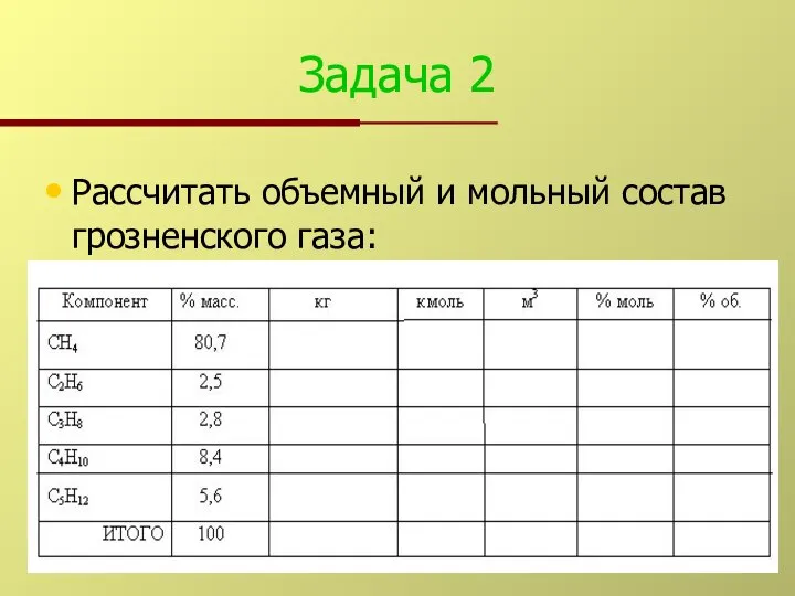 Задача 2 Рассчитать объемный и мольный состав грозненского газа: