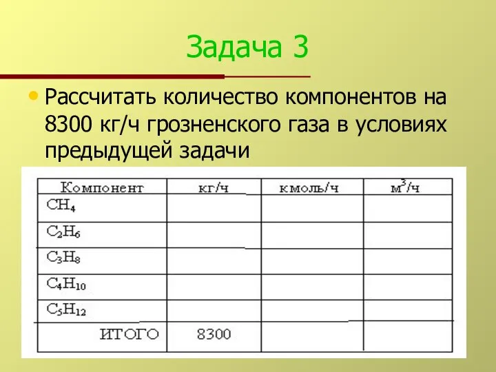 Задача 3 Рассчитать количество компонентов на 8300 кг/ч грозненского газа в условиях предыдущей задачи