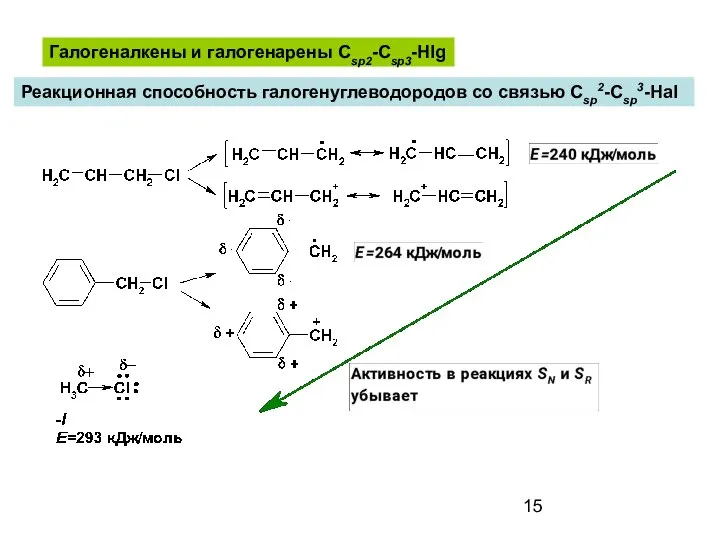 Галогеналкены и галогенарены Csp2-Csp3-Hlg Реакционная способность галогенуглеводородов со связью Csp2-Csp3-Hal