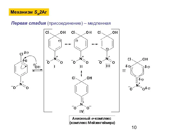 Механизм SN2Ar Первая стадия (присоединение) – медленная