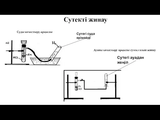 Сутекті жинау Суды ығыстыру арқылы Сутегі суда ерімейді Ауаны ығыстыру арқылы