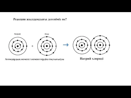 Реакция жылдамдығы дегеніміз не? Атомдардың немесе элементтердің соқтығысуы Натрий хлориді