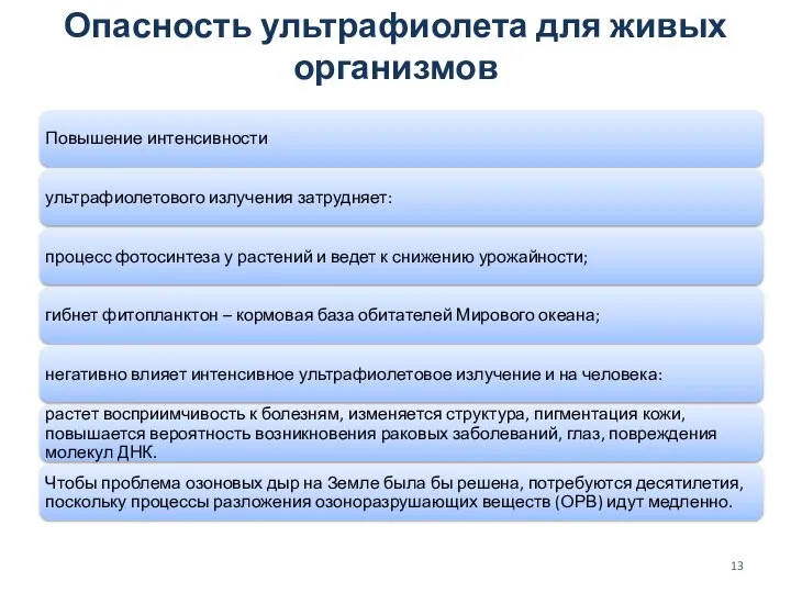 Опасность ультрафиолета для живых организмов