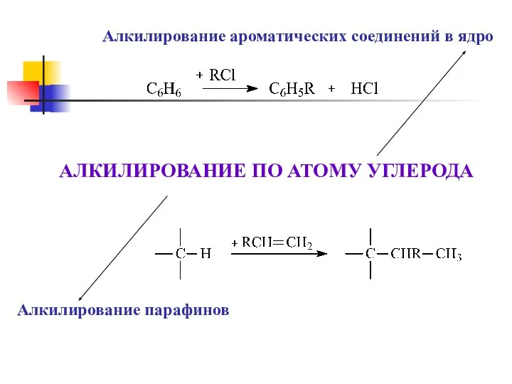 АЛКИЛИРОВАНИЕ ПО АТОМУ УГЛЕРОДА Алкилирование ароматических соединений в ядро Алкилирование парафинов