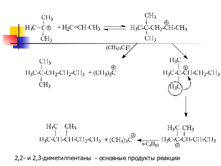 2,2- и 2,3-диметилпентаны - основные продукты реакции