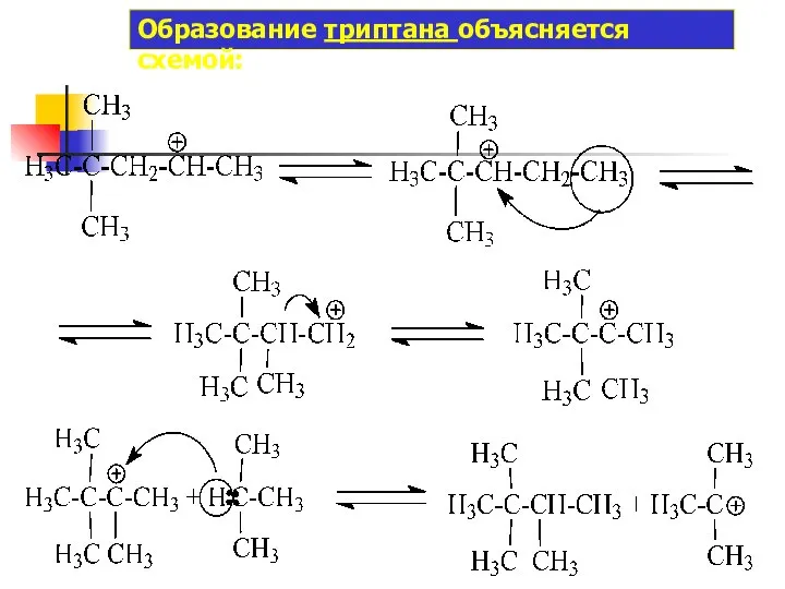 Образование триптана объясняется схемой: