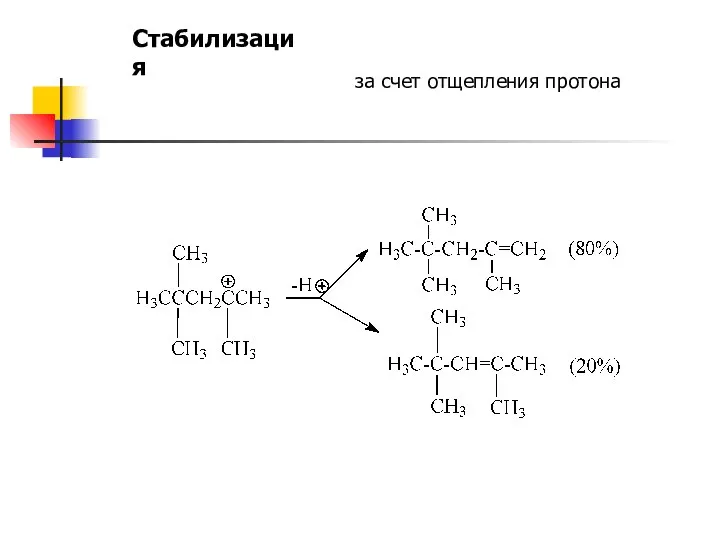 Стабилизация за счет отщепления протона