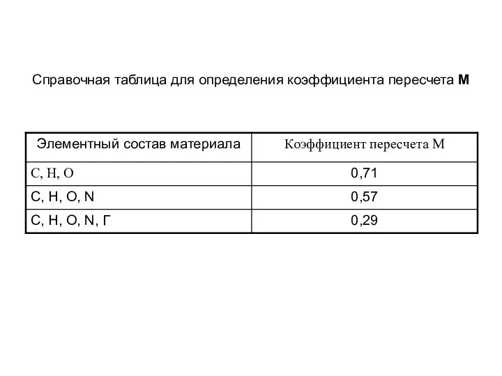 Справочная таблица для определения коэффициента пересчета М