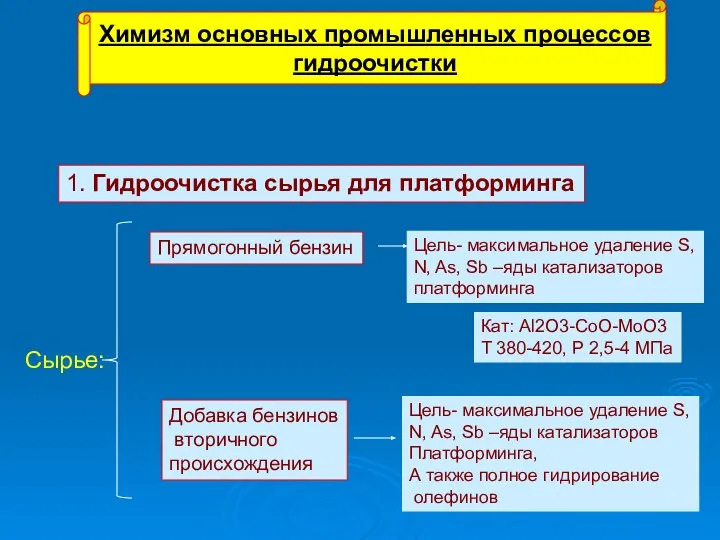 Химизм основных промышленных процессов гидроочистки 1. Гидроочистка сырья для платформинга Сырье: