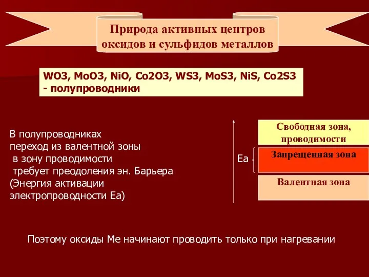 Природа активных центров оксидов и сульфидов металлов WO3, MoO3, NiO, Со2О3,