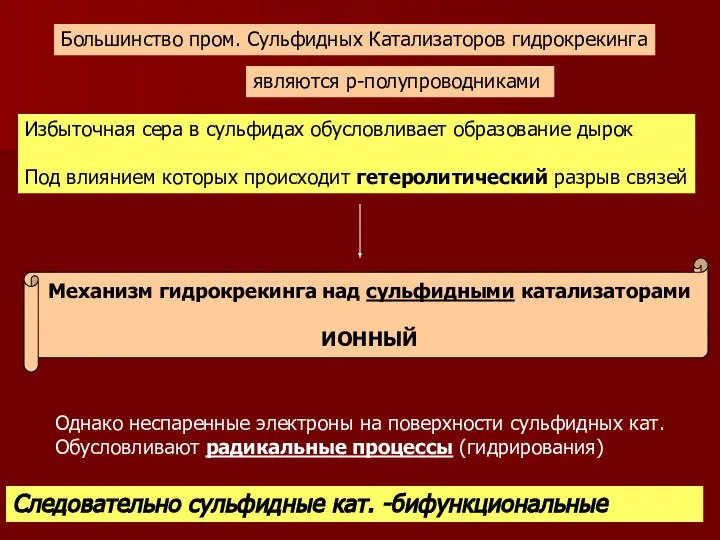 Большинство пром. Сульфидных Катализаторов гидрокрекинга являются р-полупроводниками Избыточная сера в сульфидах