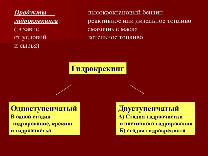 Продукты высокооктановый бензин гидрокрекинга: реактивное или дизельное топливо ( в завис.